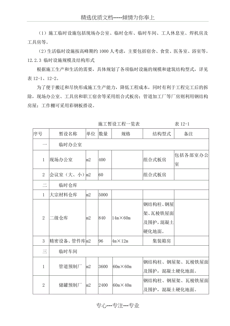 施工平面规划图和现场管理规划_第2页