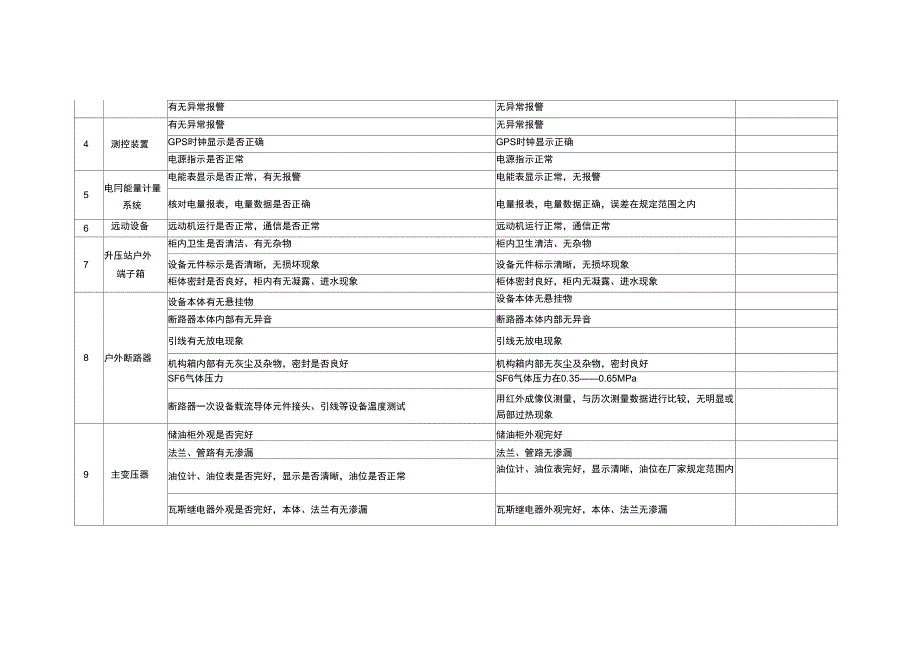 10MW光伏电站运维方案_第2页