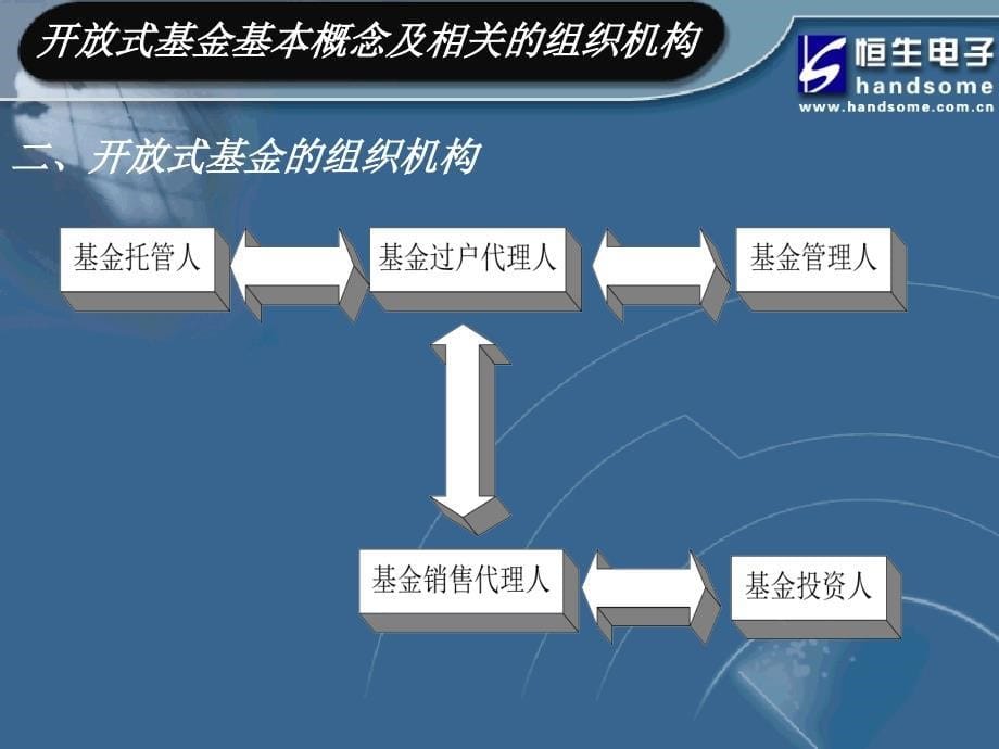 开放式基金业务知识培训.ppt_第5页