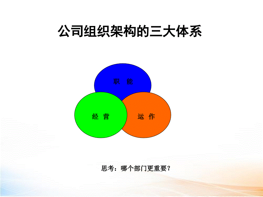 公司架构及运作流程精品课件_第4页