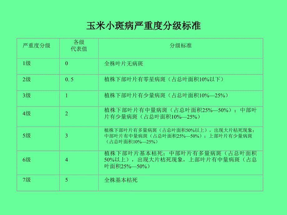 普通植物病理学12章课件_第3页