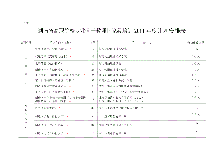 株洲职业技术学院人事处_第3页