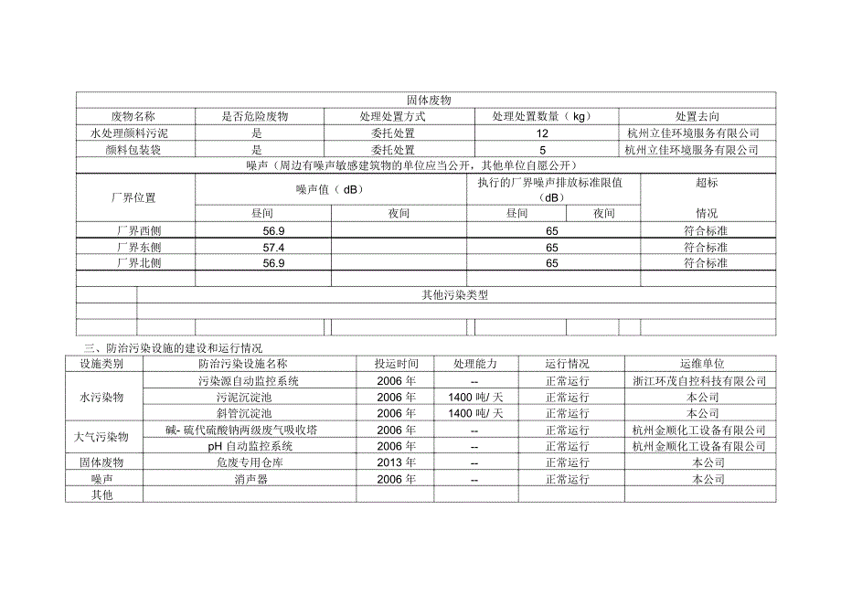 企业事业单位环境信息公开2017_第4页