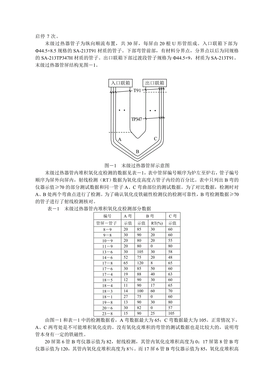 氧化皮铁磁性检测仪的可靠性(定稿).doc_第2页