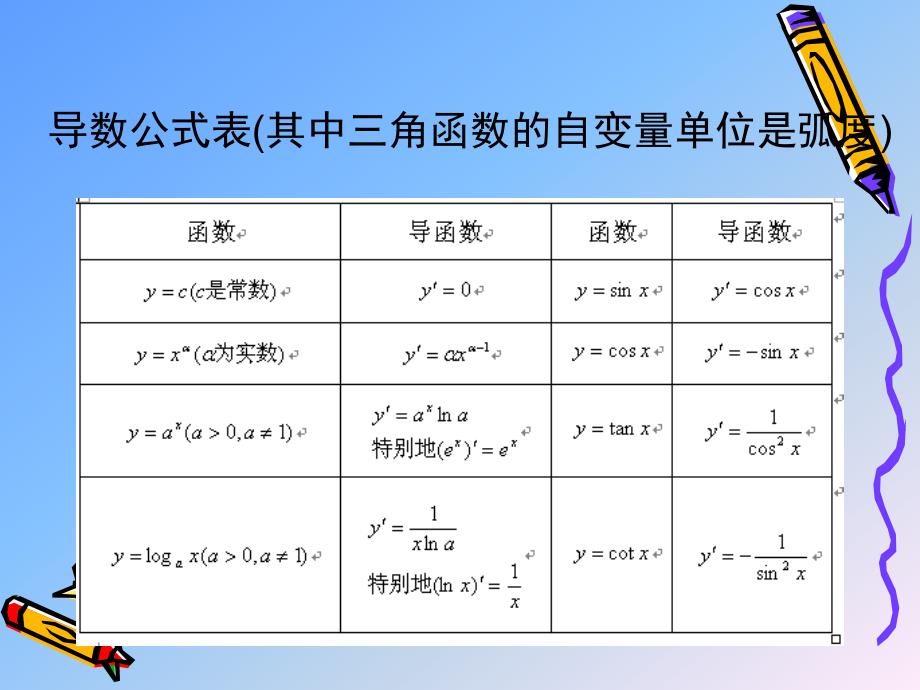 4.1导数的加法与减法法则_第4页