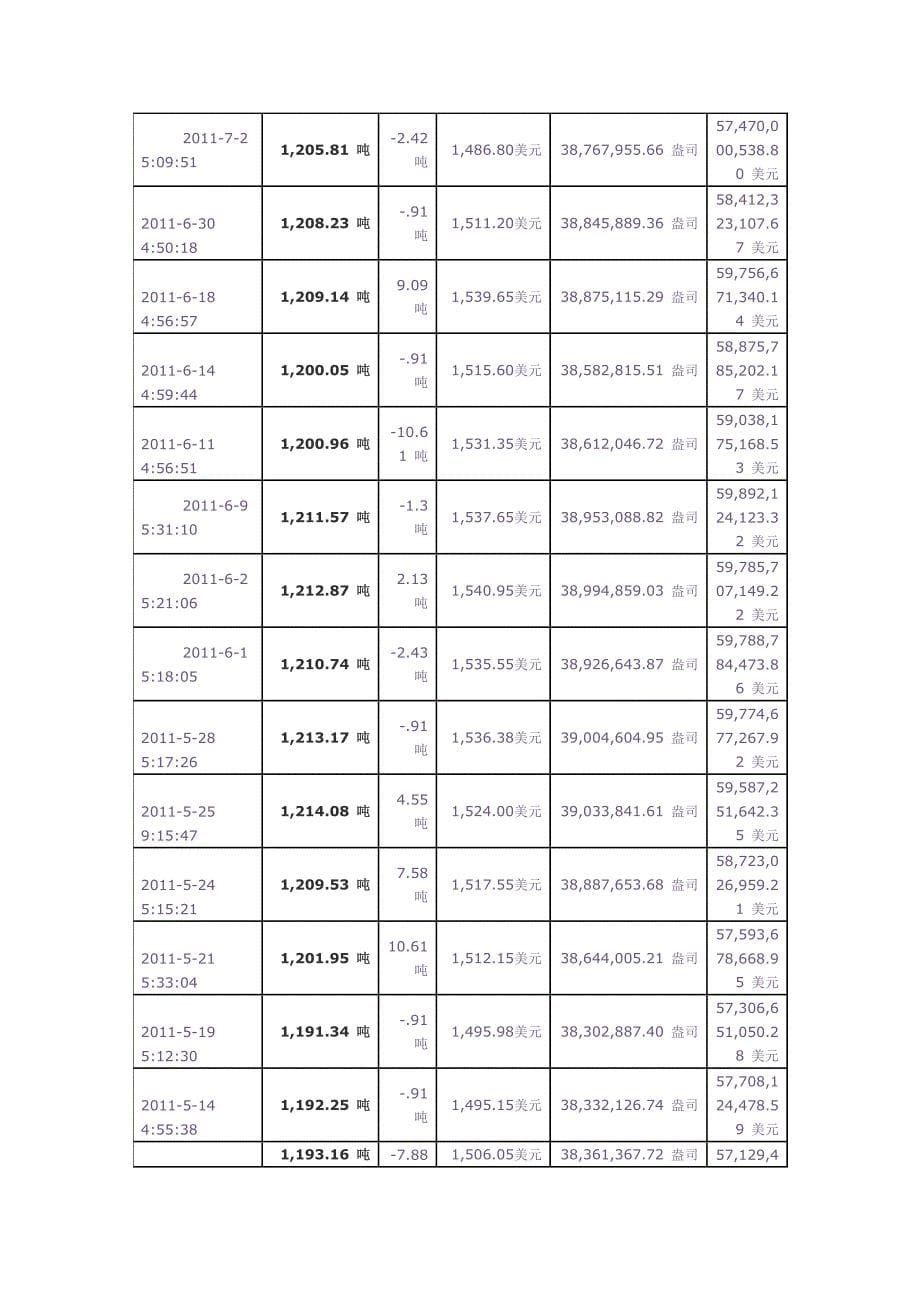 黄金ETF持仓量查询_第5页