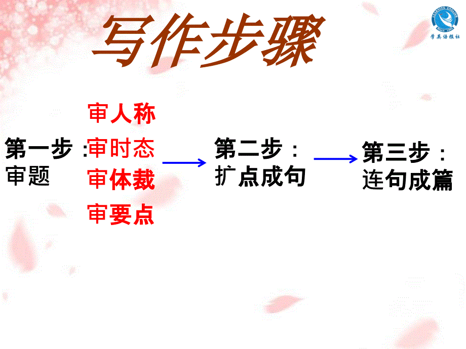 书面表达练习1_第2页