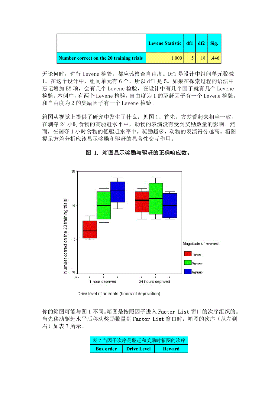 两因子方差分析_第4页