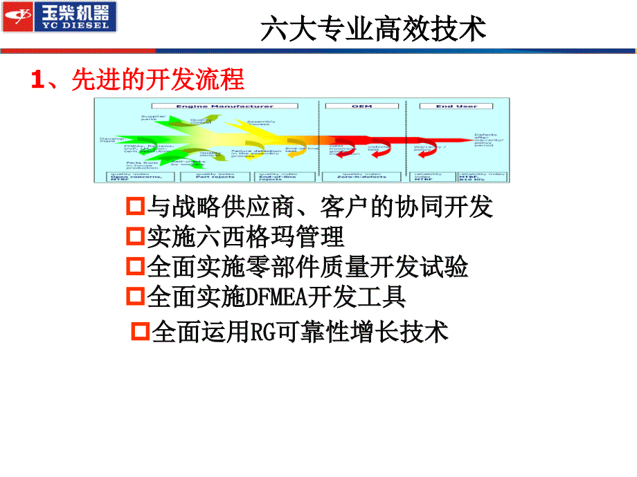 某公司重点产品推介_第3页