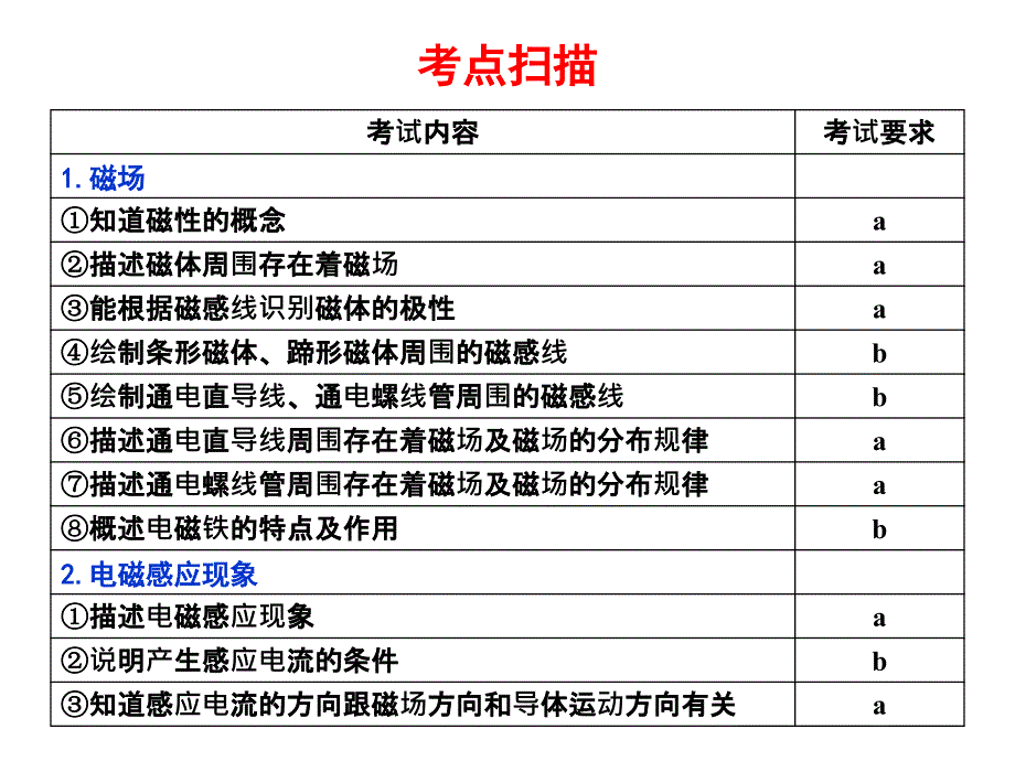 第26讲-电和磁_第1页