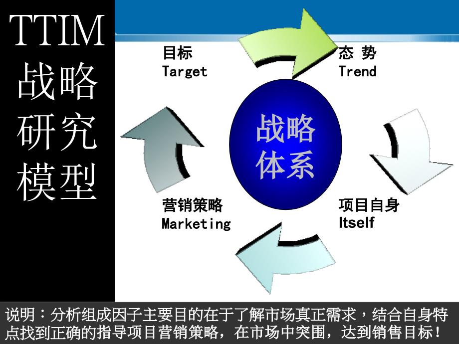 精品文案-2008年惠州市中惠国际营销策略提案教学文案_第3页