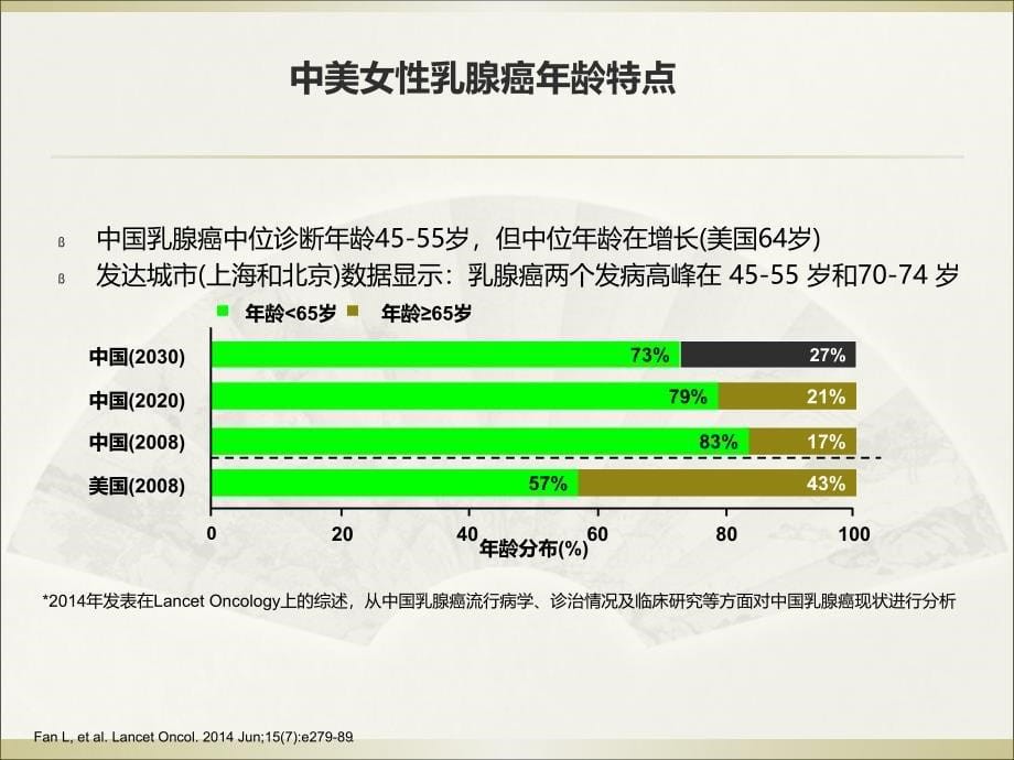 乳腺癌疾病知识_第5页