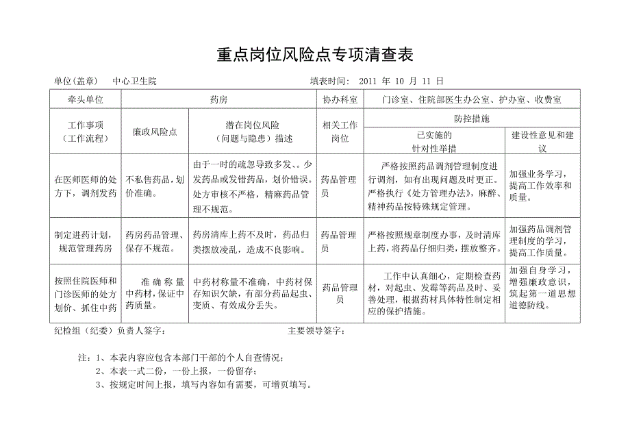 中心卫生院重点岗位风险点专项清查表.doc_第1页