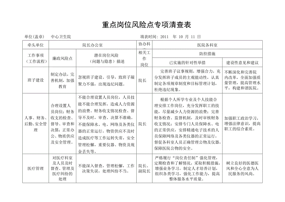 中心卫生院重点岗位风险点专项清查表.doc_第3页