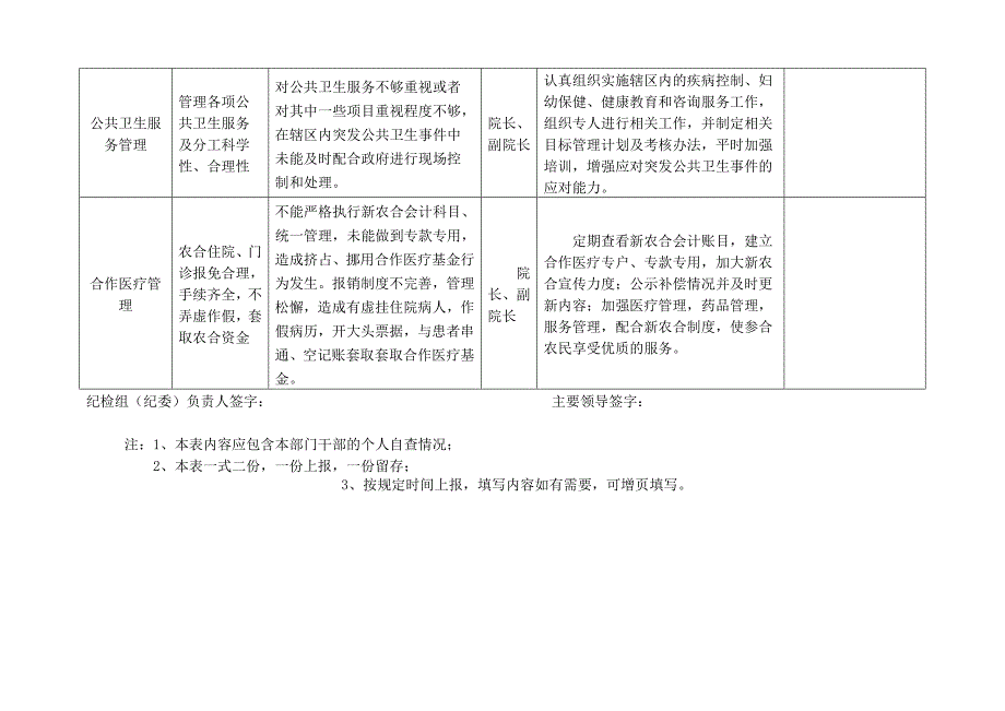 中心卫生院重点岗位风险点专项清查表.doc_第4页