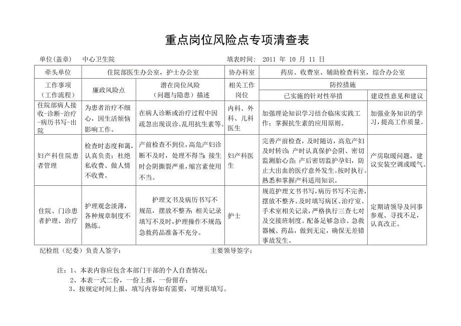 中心卫生院重点岗位风险点专项清查表.doc_第5页