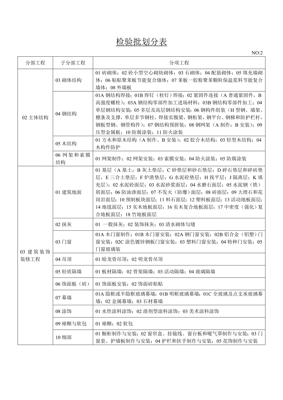 检验批划分表.doc_第2页