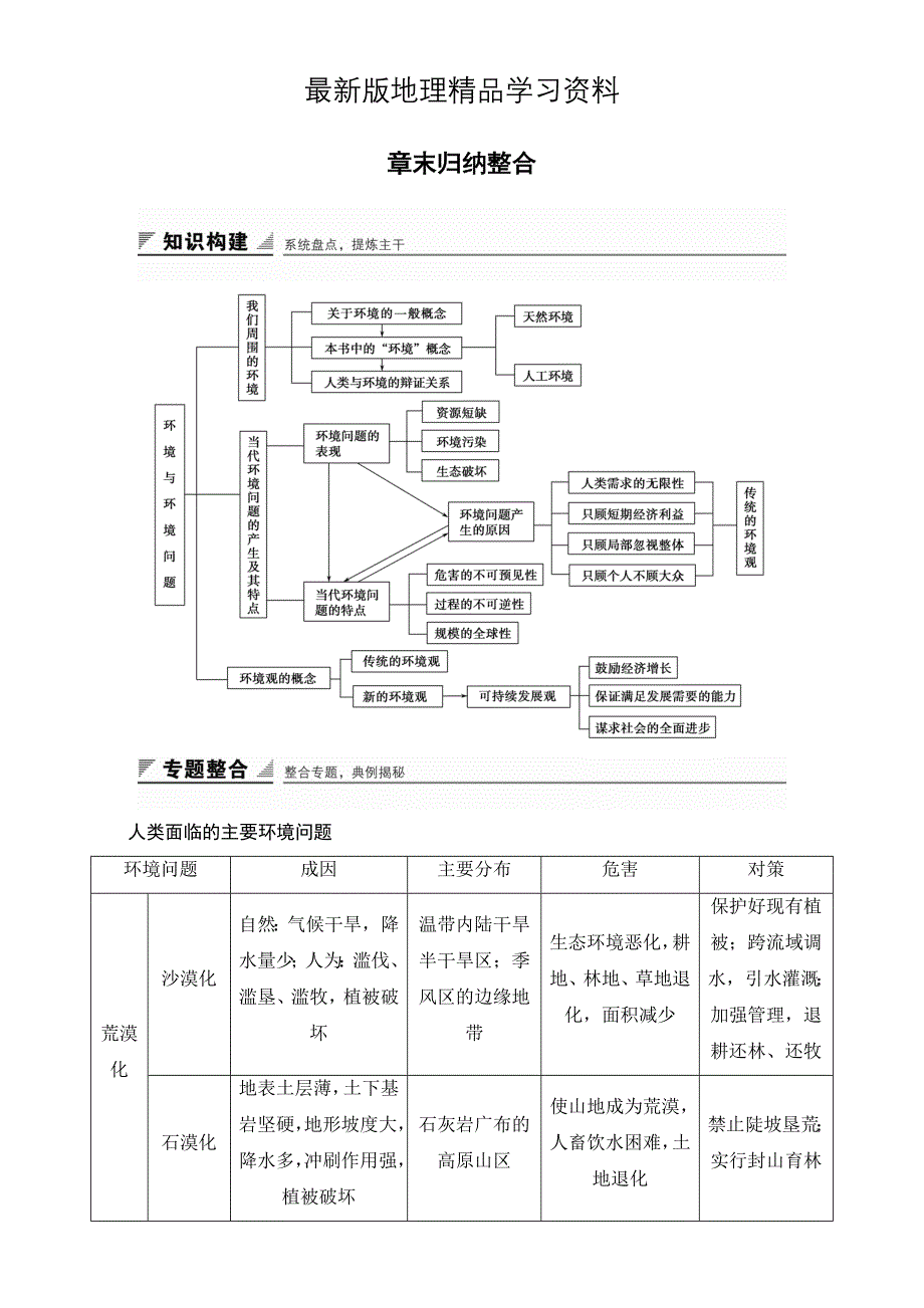 【最新】创新设计高二地理人教版选修6练习：第一章环境与环境问题 章末归纳整合 Word版含解析_第1页