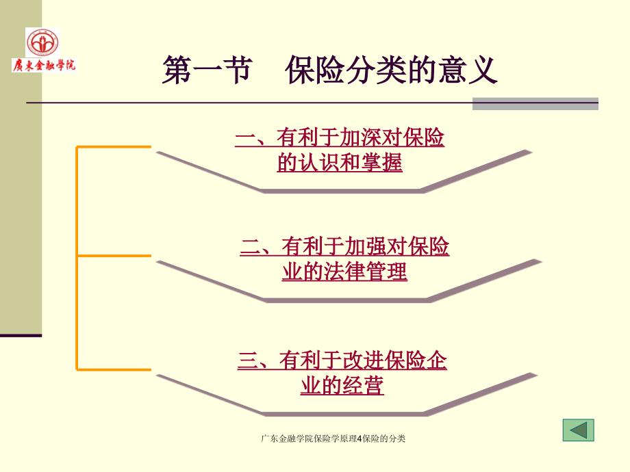 广东金融学院保险学原理4保险的分类课件_第3页