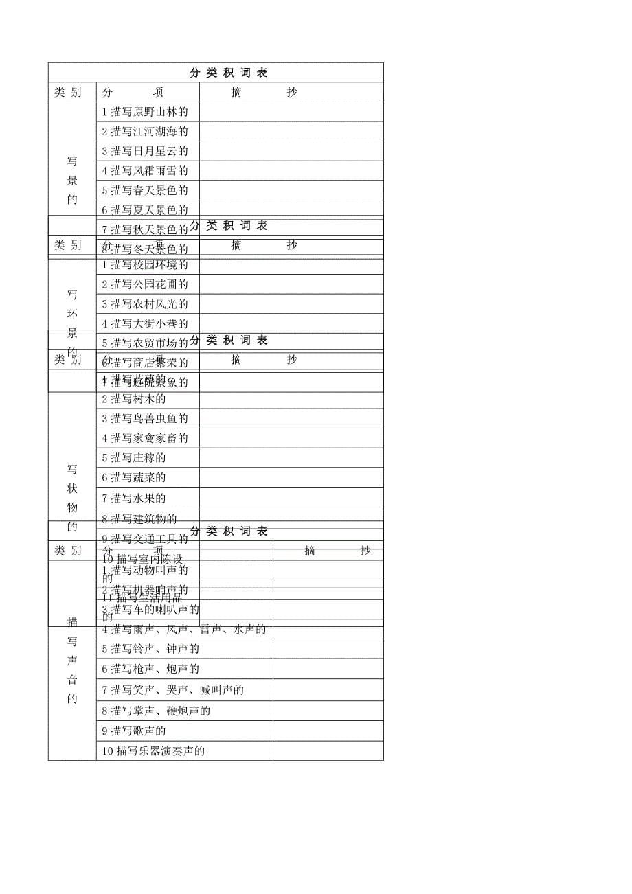 小学生作文入门小学作文基本功训练-1_词语训练.doc_第5页