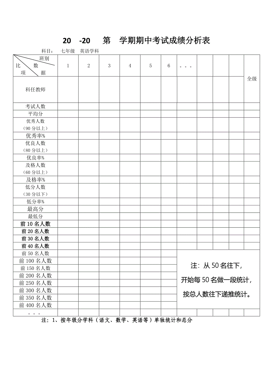 七年级英语成绩分析表_第1页