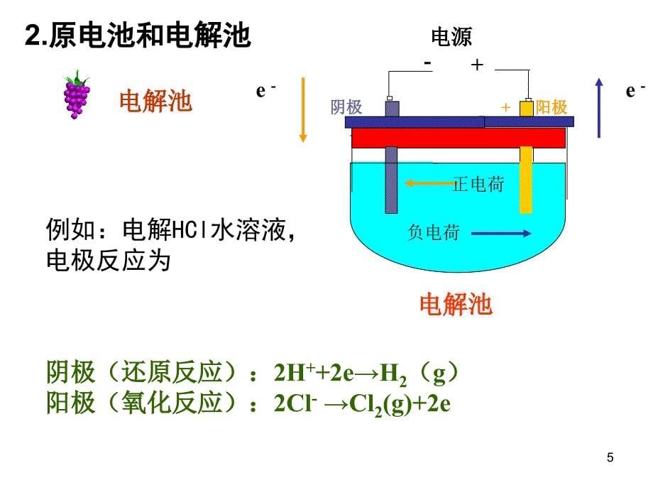 电解质离子强度德拜-休克尔公式_第5页