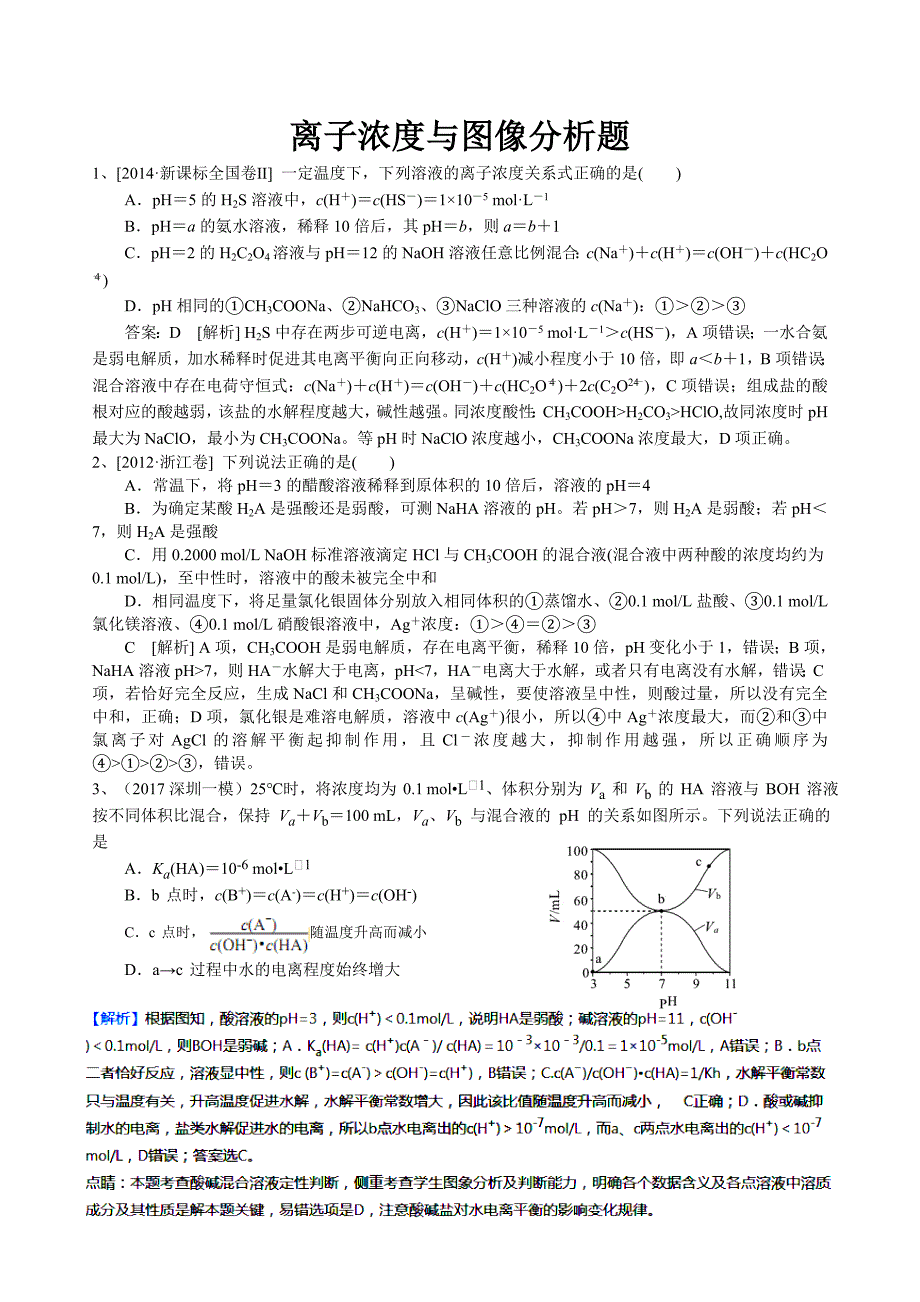 高三化学《离子浓度与图像分析》专项训练.doc_第1页