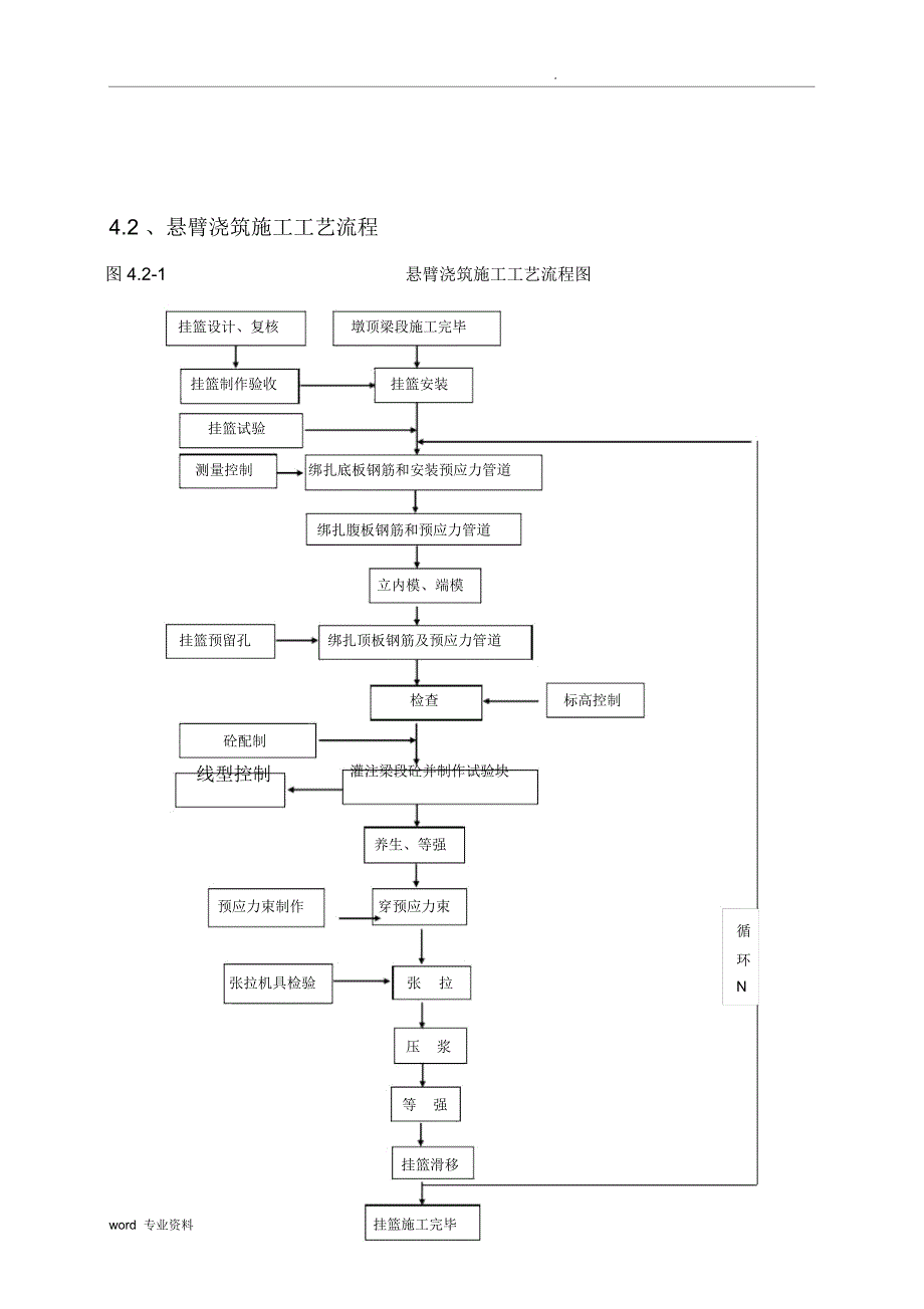 连续梁挂篮施工工艺_第4页