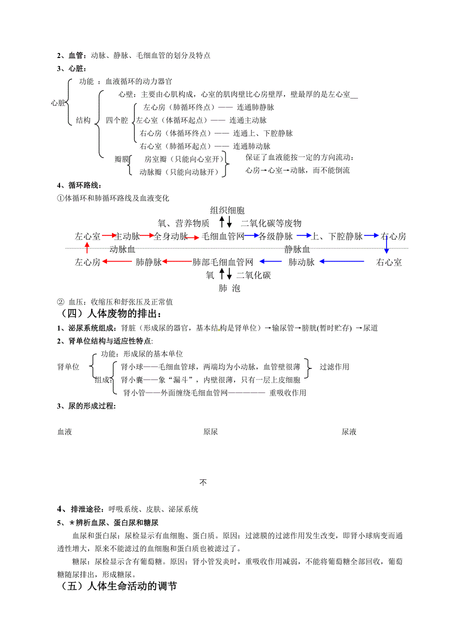 2012生物中考专题复习精品资料(含2011真题)专题5《生物圈中的人》_第2页