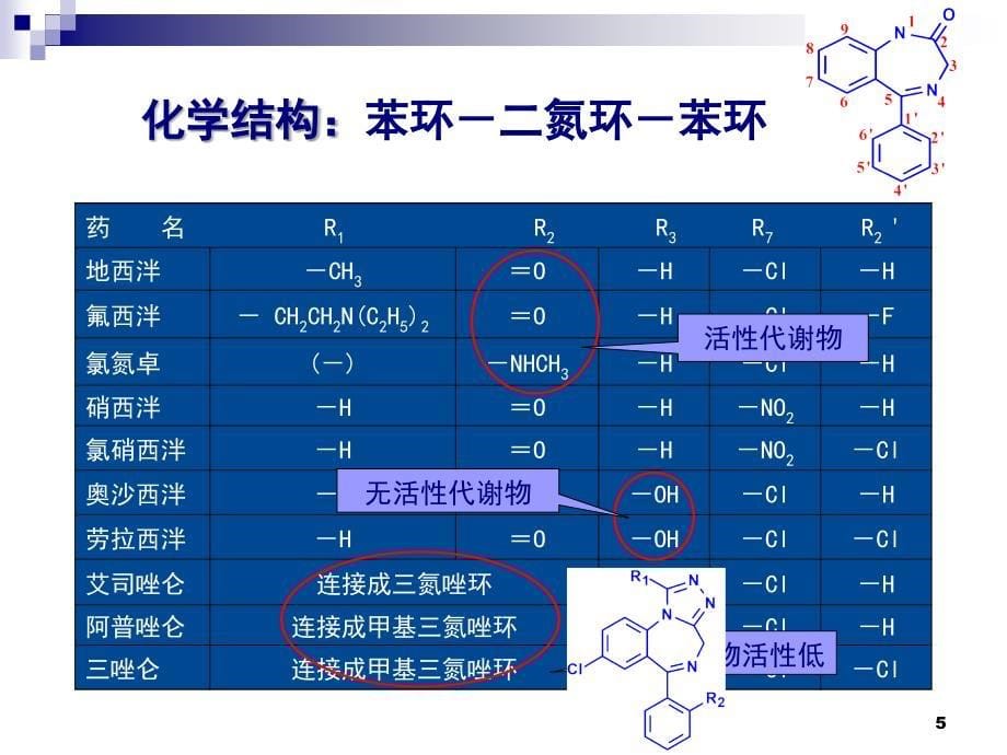 11镇静催眠药_第5页