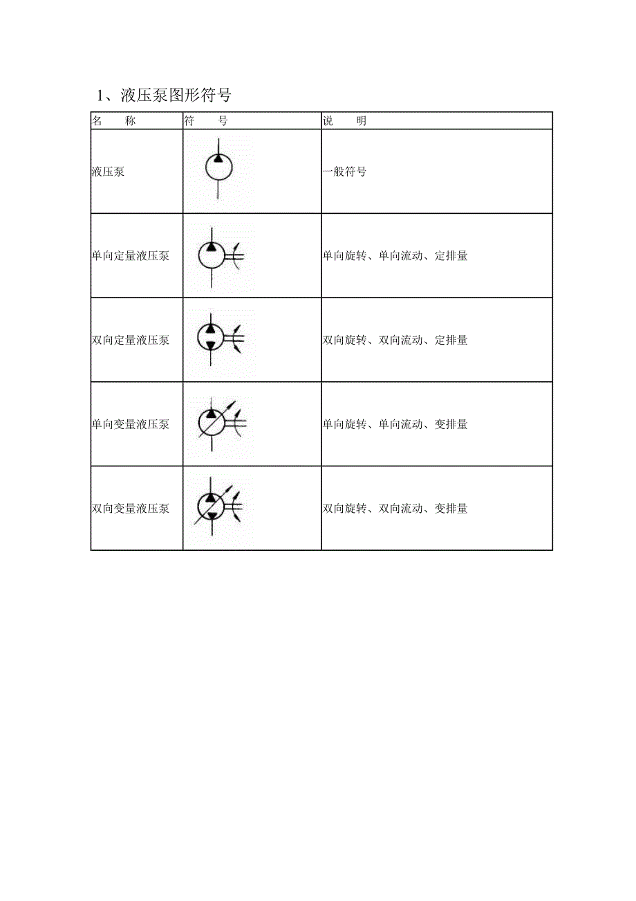 液压图形符号大全_第1页