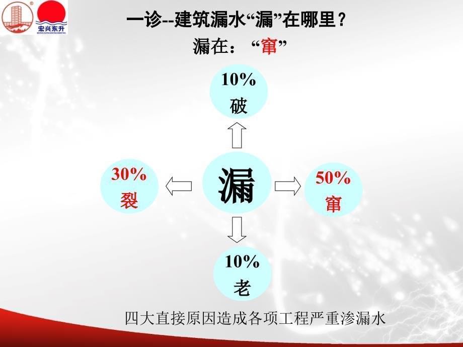 HCS产品技术版解析_第5页