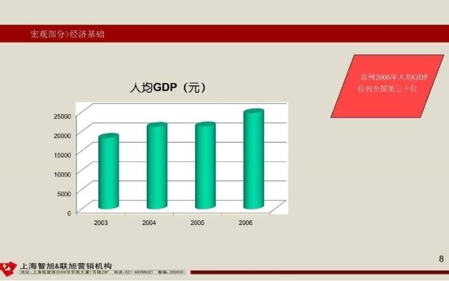 泉州金爵项目总体规划策划定位书_第5页