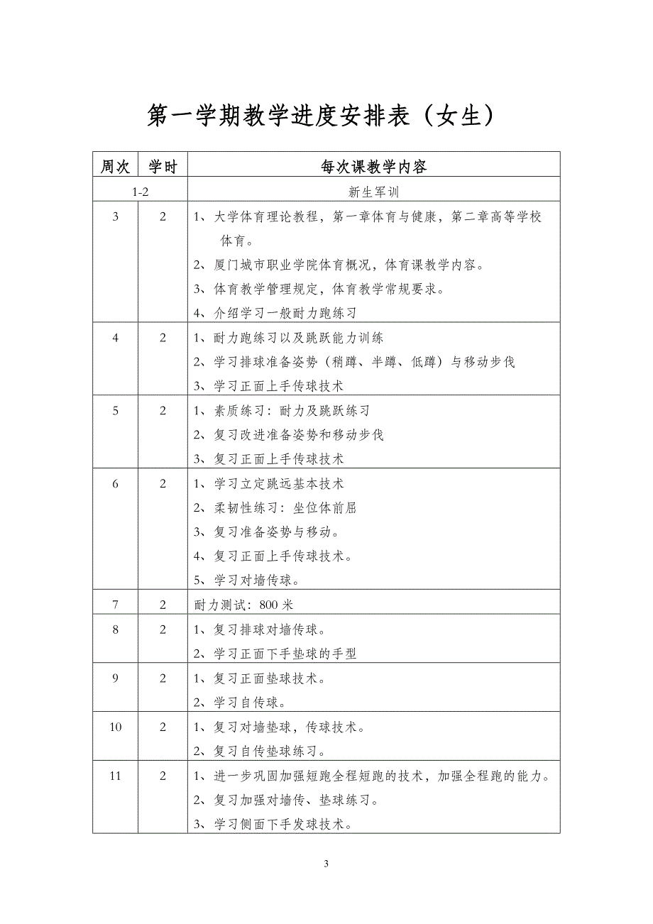 高职体育课程教学大纲.doc_第3页