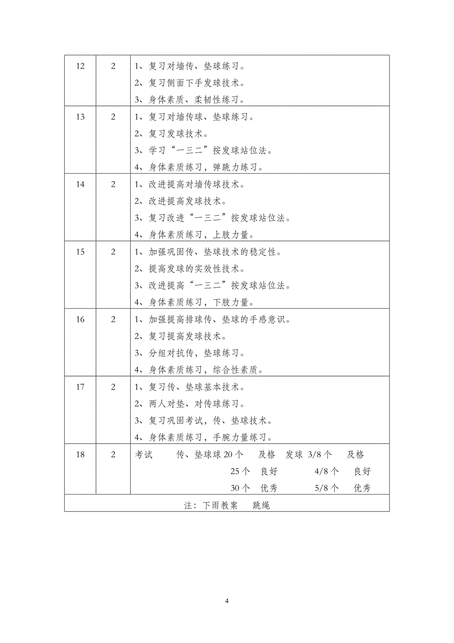 高职体育课程教学大纲.doc_第4页