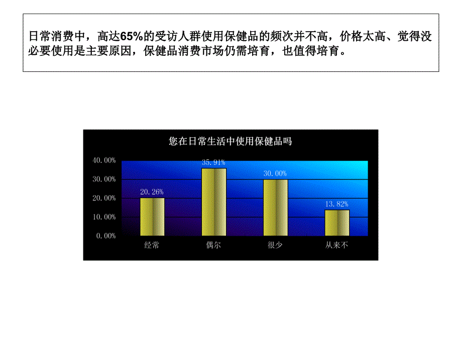 楚天都市报消费者保健品消费习惯调查报告_第4页