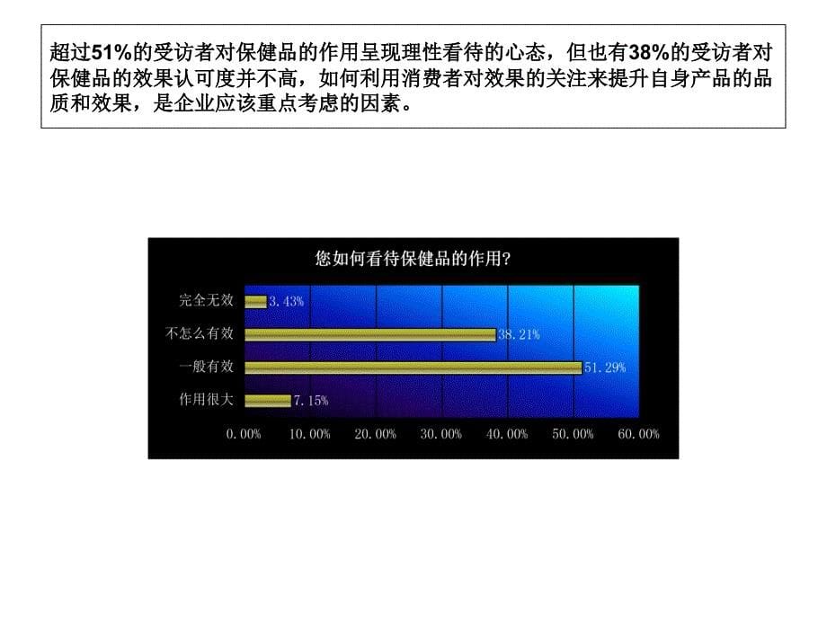 楚天都市报消费者保健品消费习惯调查报告_第5页