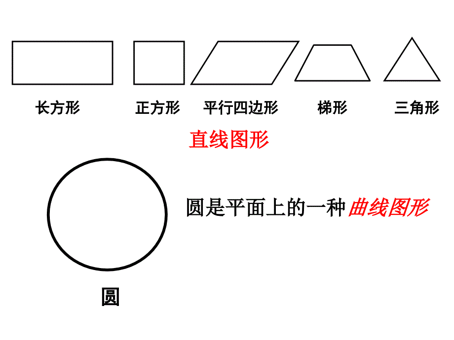 圆的认识课件1_第3页