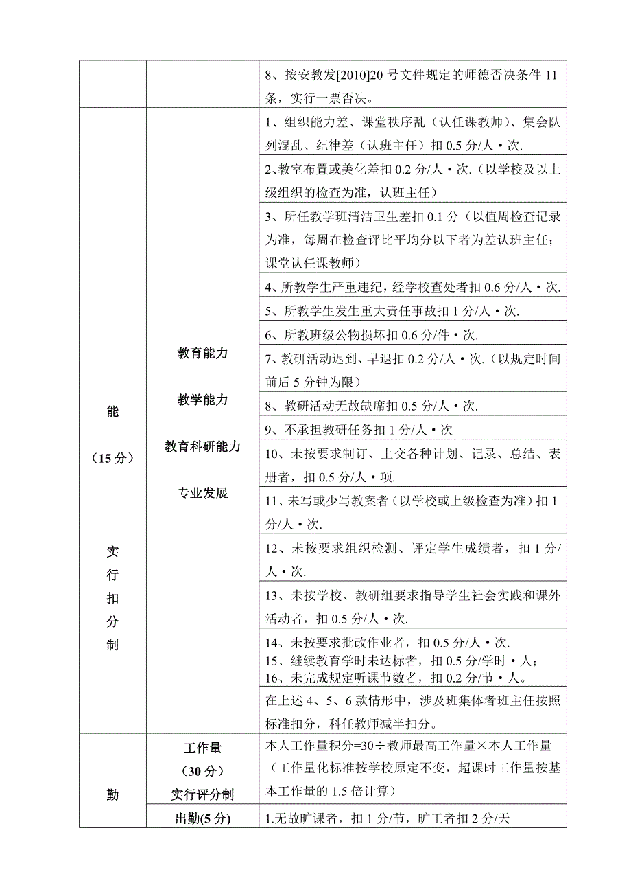 绩效考核工作实施细则参考稿)_第2页