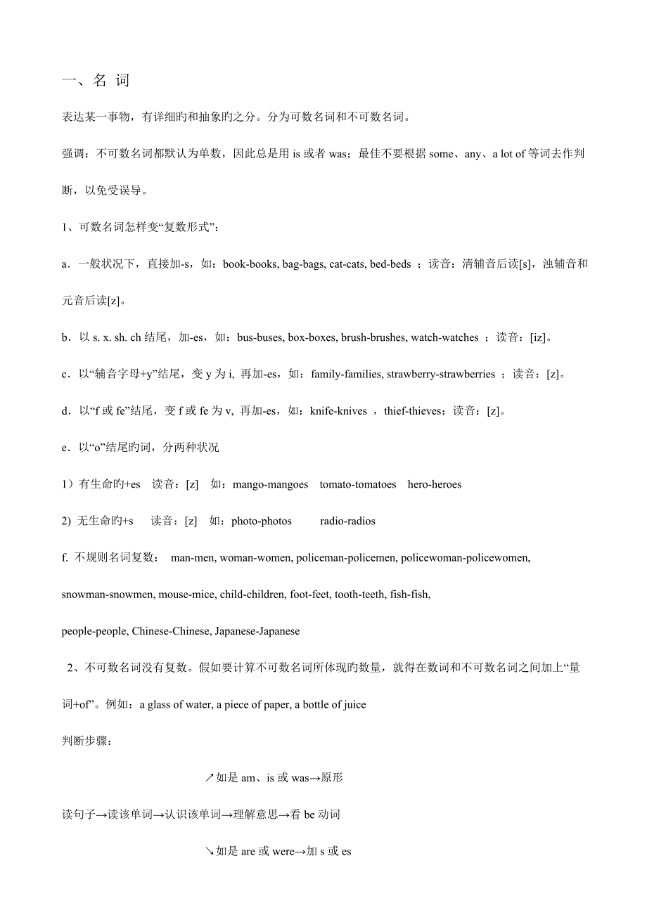 2023年新编小学英语语法重点归纳总结_第1页