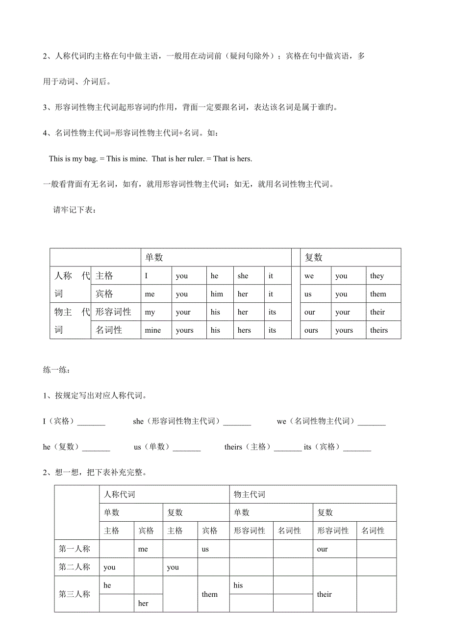 2023年新编小学英语语法重点归纳总结_第5页