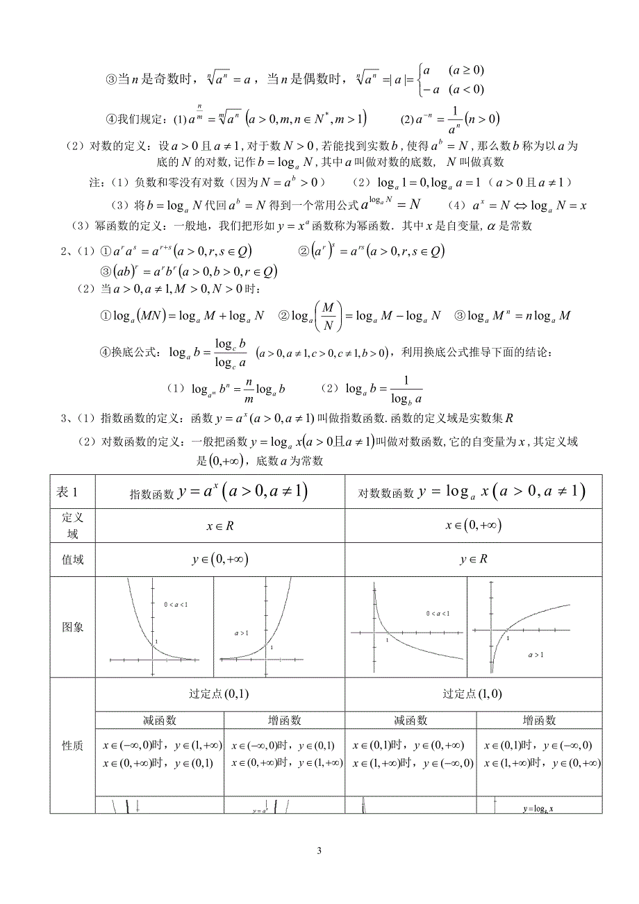 最全版高中文科数学知识点归纳_第3页