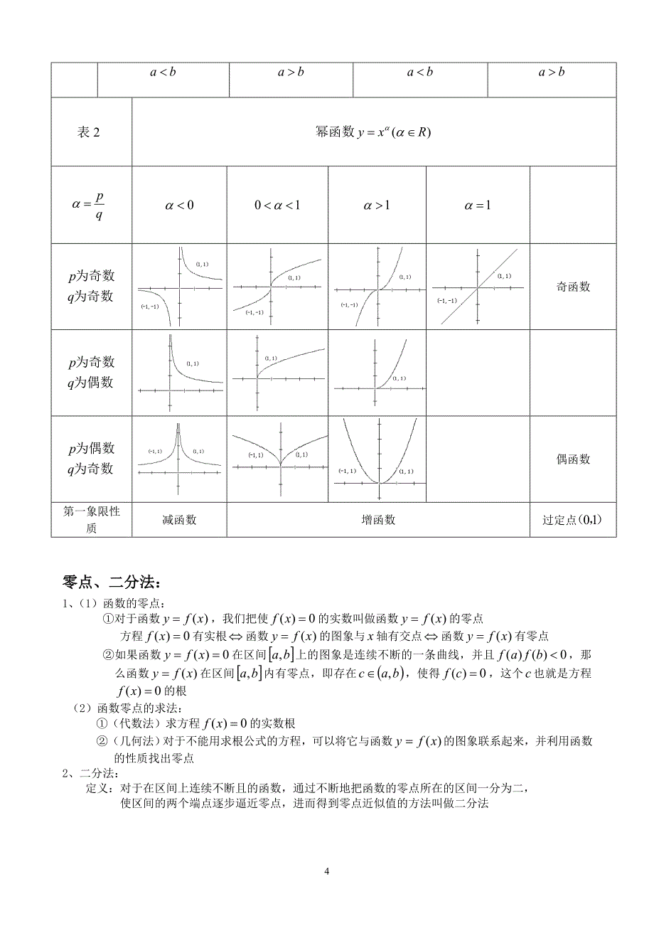 最全版高中文科数学知识点归纳_第4页