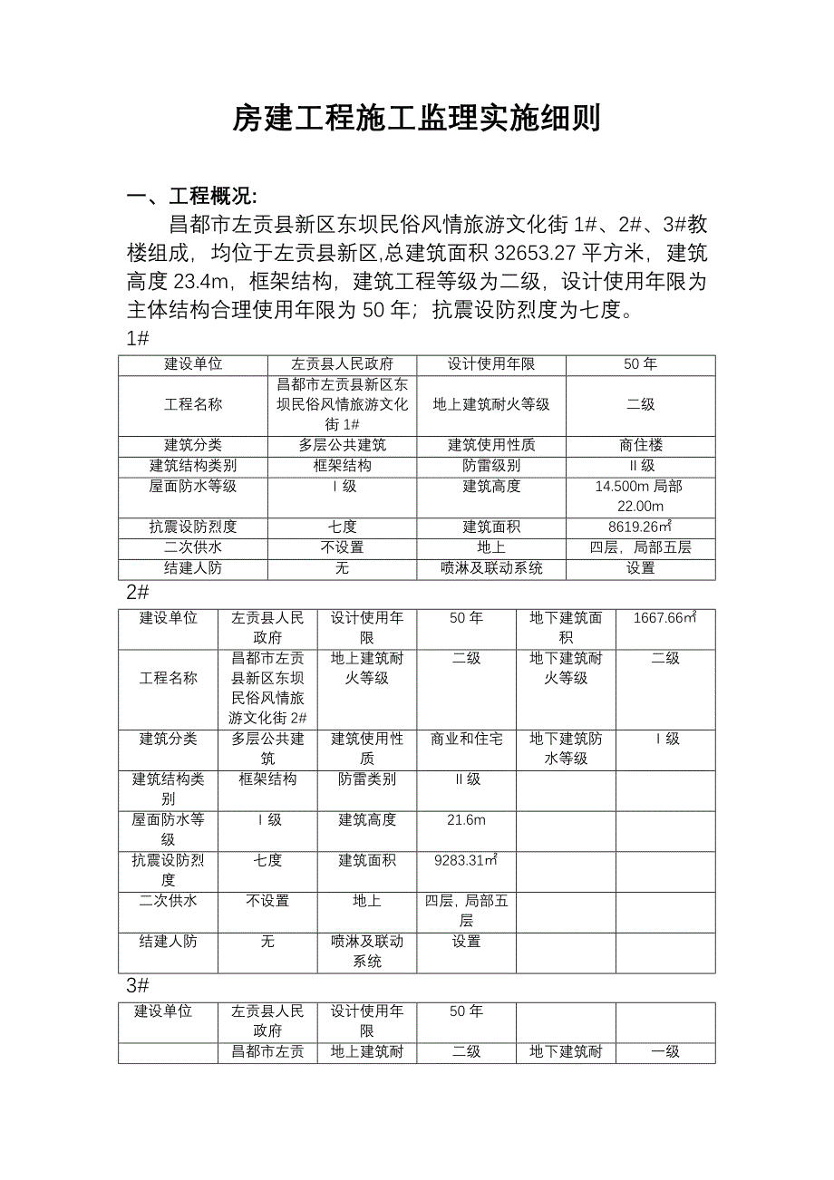 房建监理实施细则53_第1页