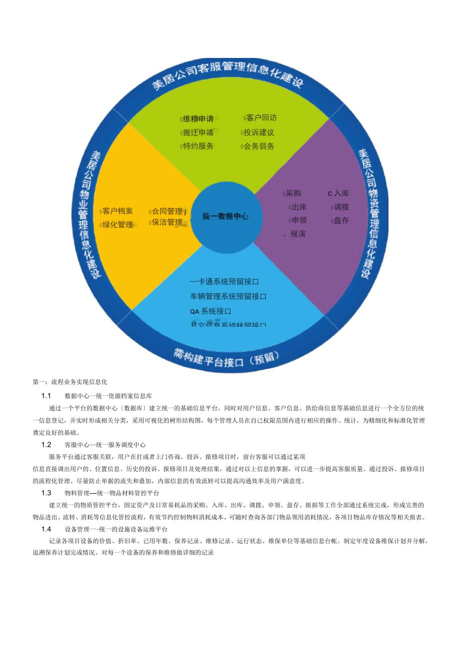 物业信息化建设方案_第3页