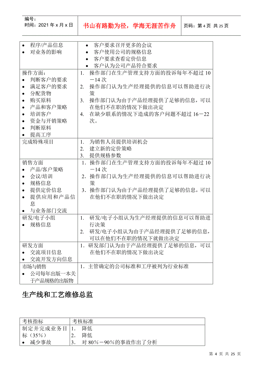 最全绩效考核KPI指标库_第4页