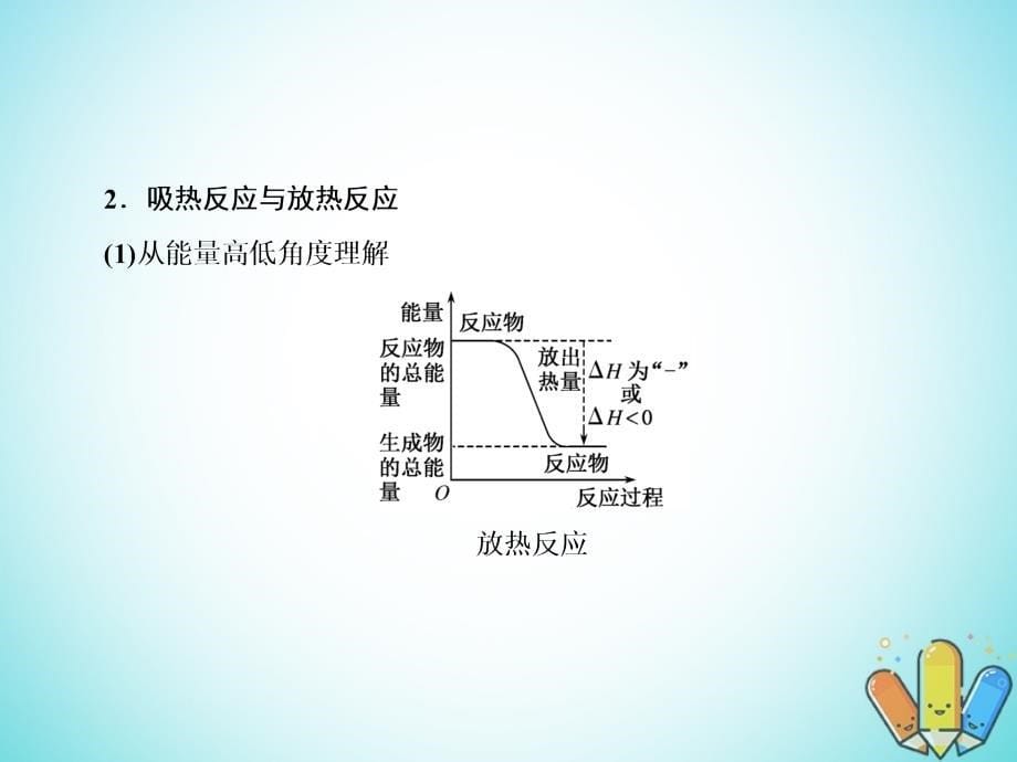 化学6.18 化学反应的热效应_第5页