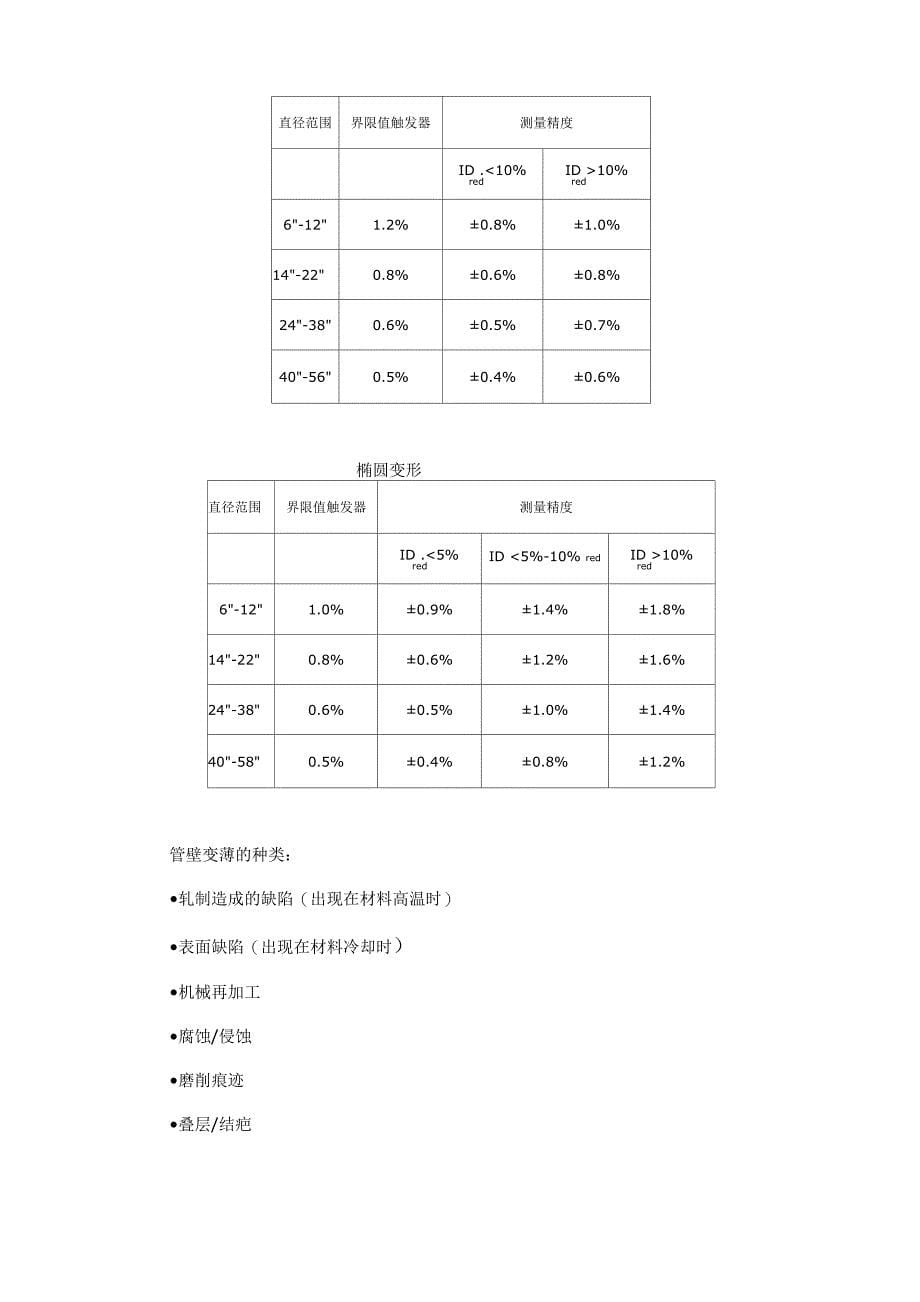 利用智能管线检测仪对管网和管道的完整性进行验证_第5页