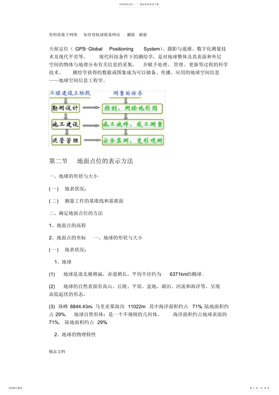 2022年2022年工程测量的任务及作用_第2页