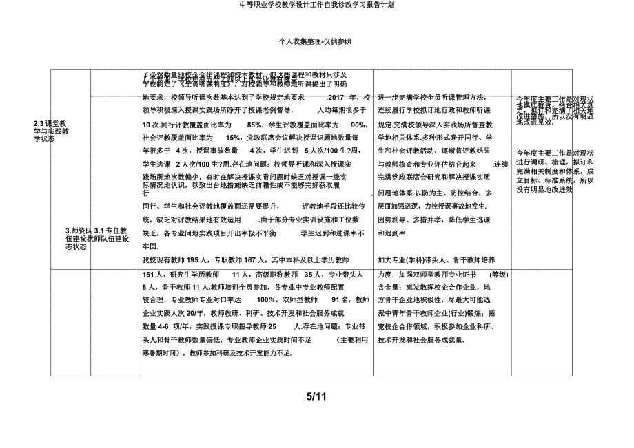 中等职业学校教案工作自我诊改学习报告计划.docx_第5页